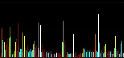 [文华财经指标]能量顶底公式源码
